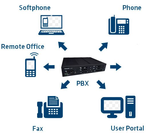 centralpanaic133